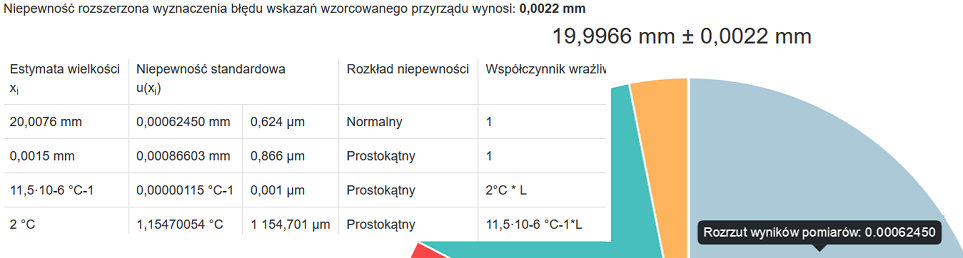 Program do obliczania niepewności